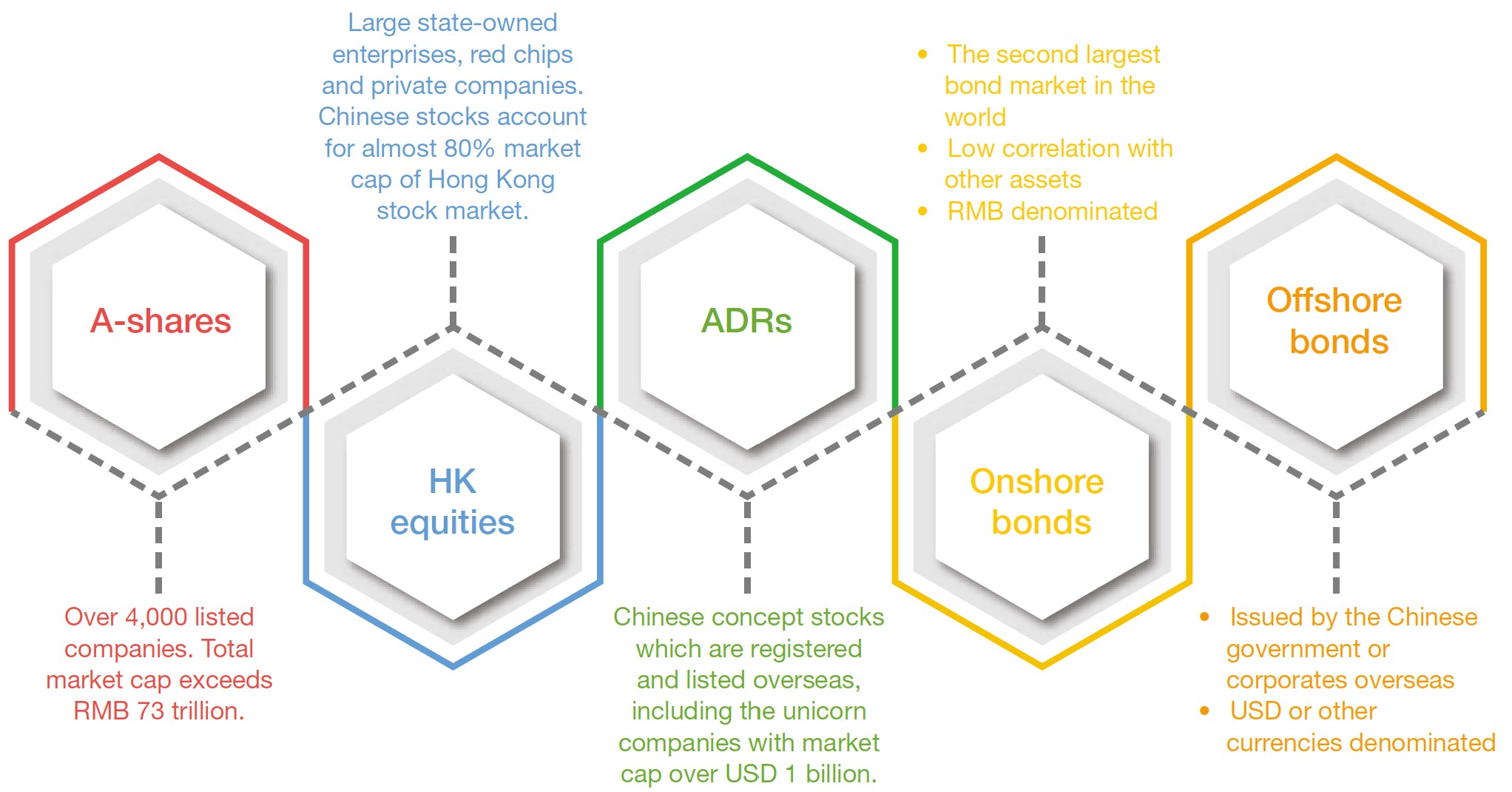 Dynamic allocation between equities and bonds Captures opportunities in the new economy